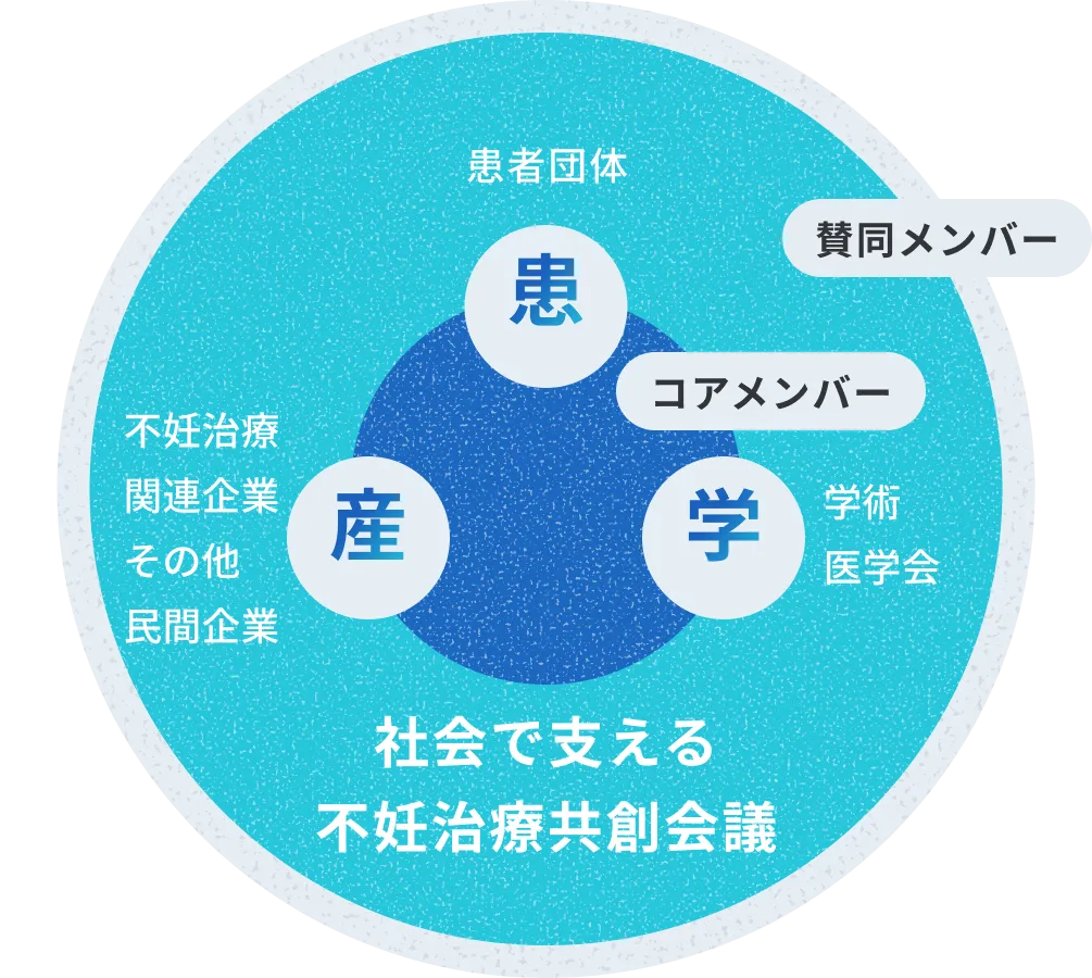 About Image